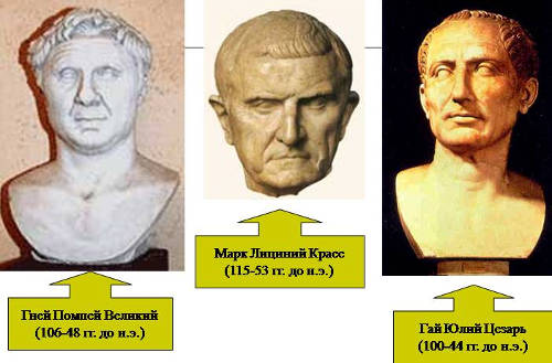 Первый триумвират в Риме